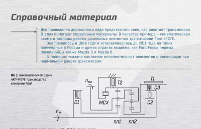 Обложка для статьи Диагностика АКП на автомобиле. Часть 1.
