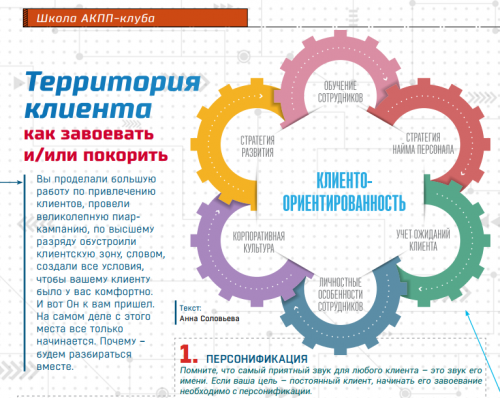 Клиента ориентироваться