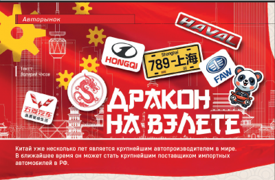 Обложка для статьи Авторынок. Китай станет крупнейшим поставщиком импортных автомобилей и запчастей в РФ.