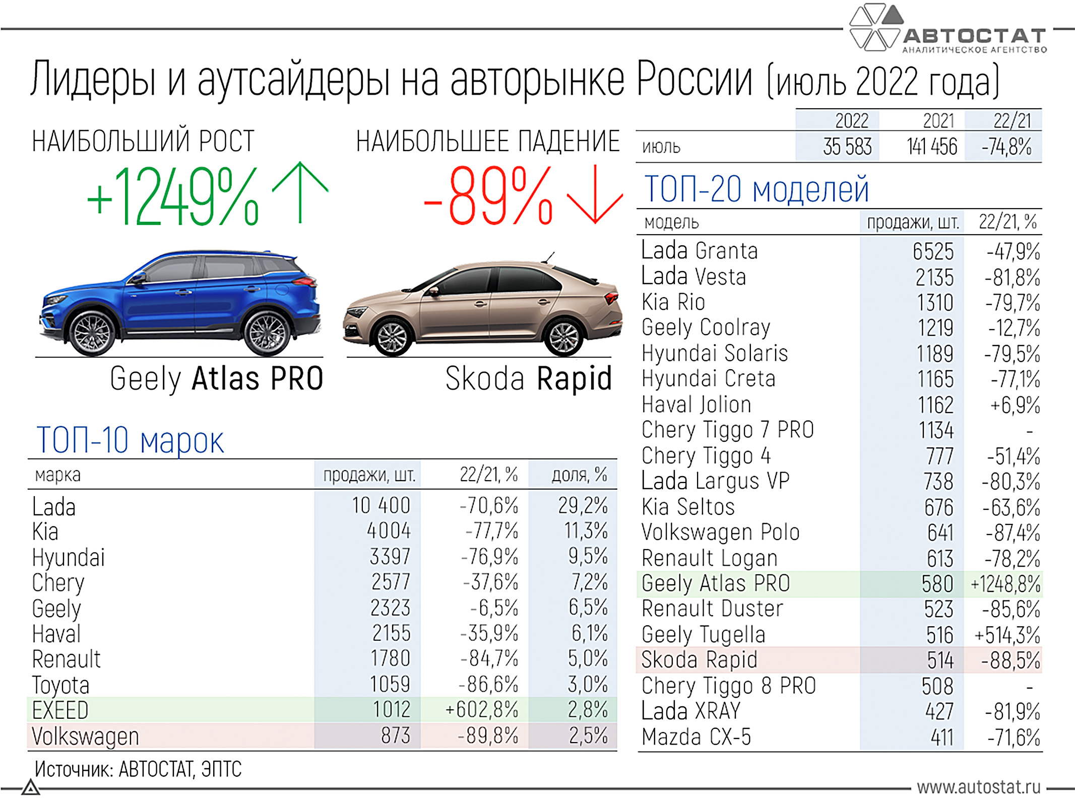 Инфографика