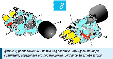 Фиат панда робот схема