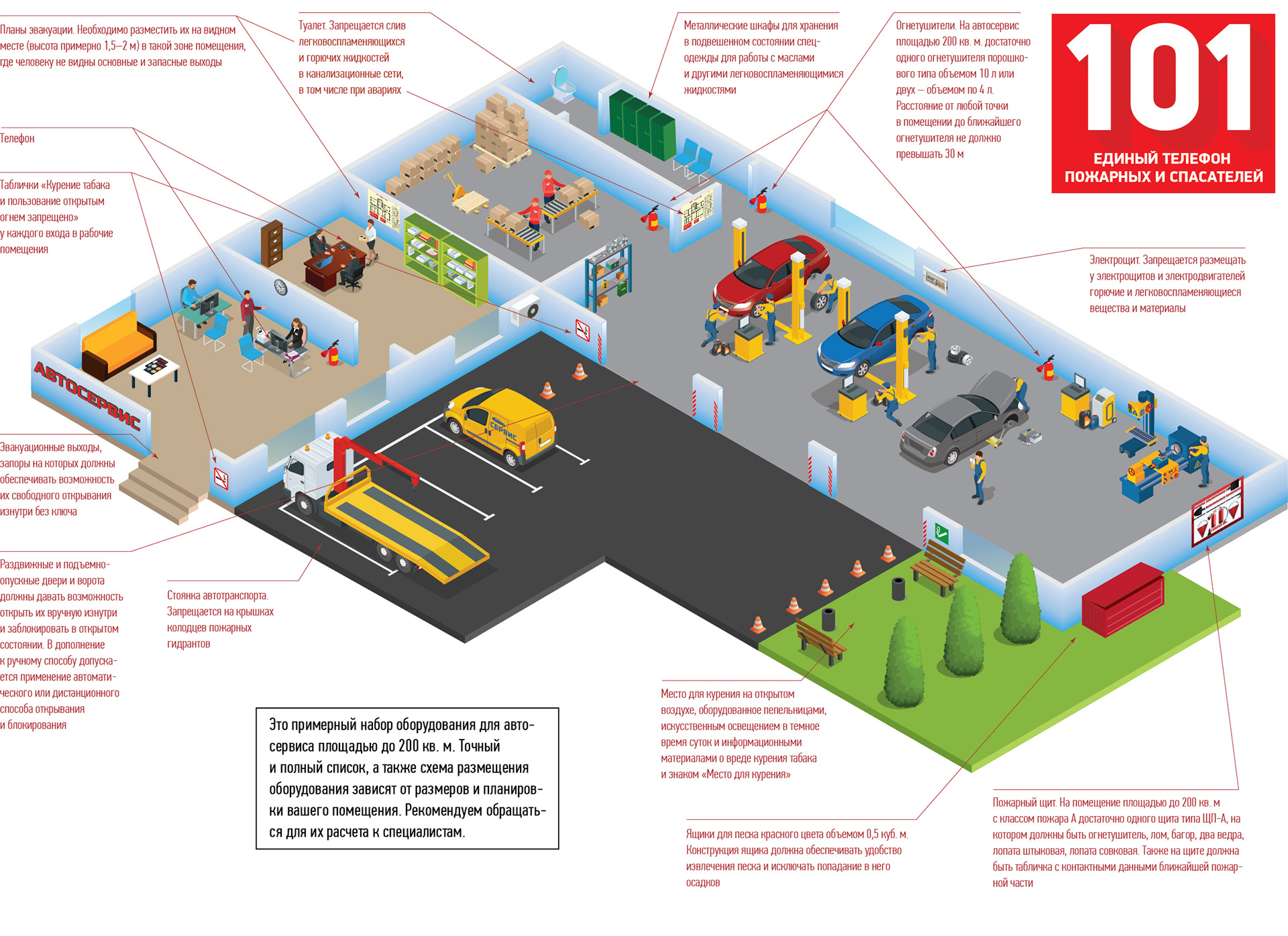 Схема организации элементов пожарной безопасности в СТО