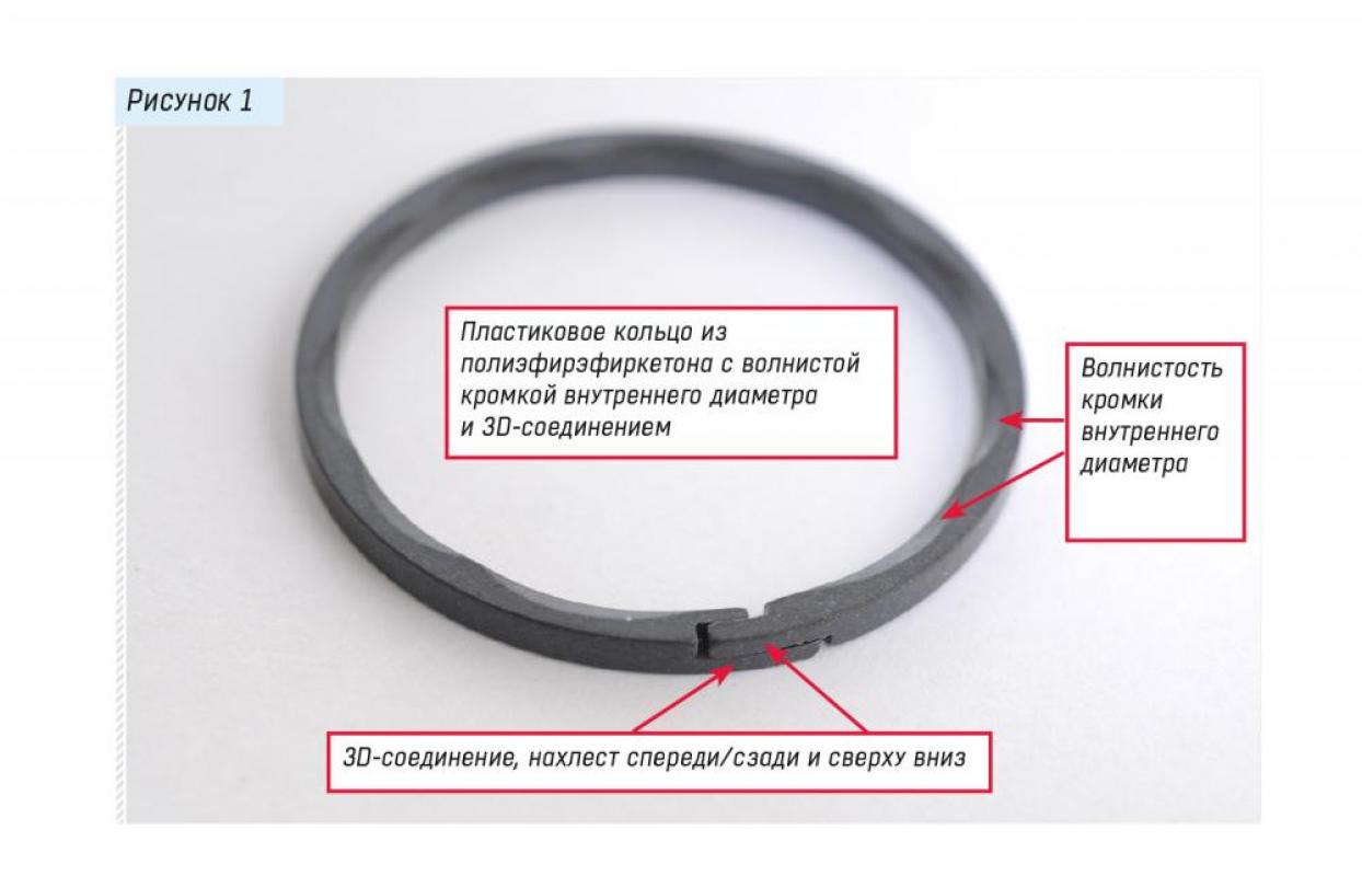 Пластиковое кольцо из полиэфирэфиркетона с волнистой кромкой внутреннего диаметра и 3D-соединением