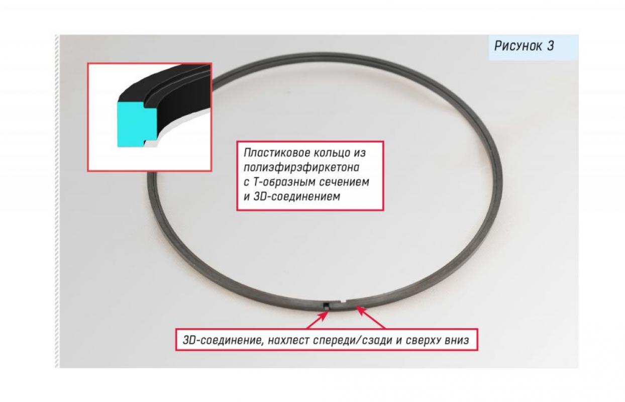 Пластиковое кольцо из полиэфирэфиркетона с Т-образным сечением и 3D-соединением