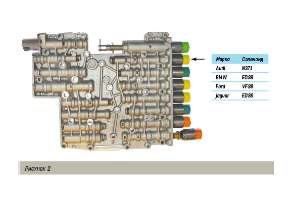 Гидроблок и соленоиды автоматической трансмиссии ZF 6HP19
